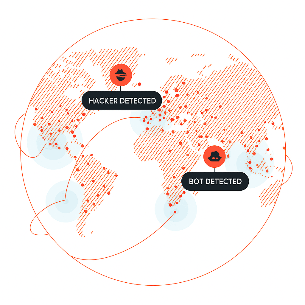 SecureNow Platform