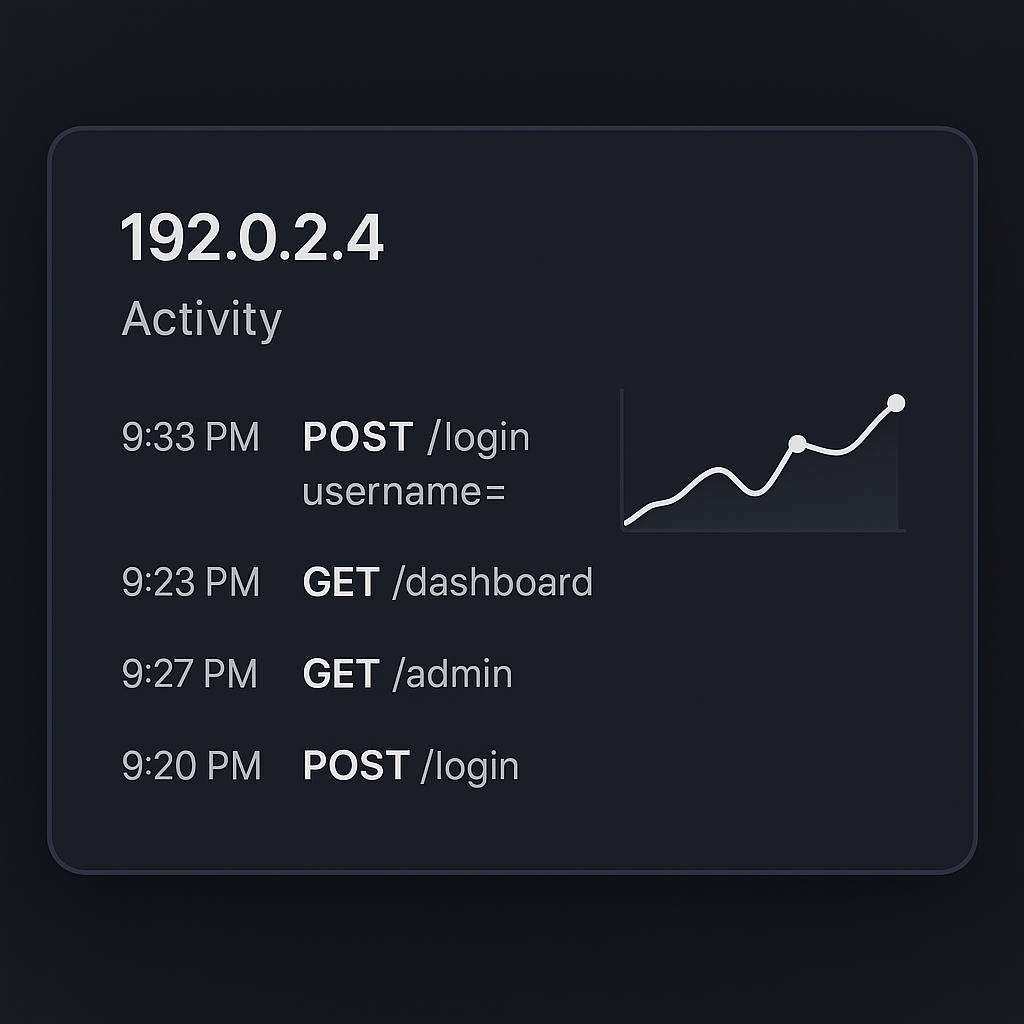 SecureNow analysis view